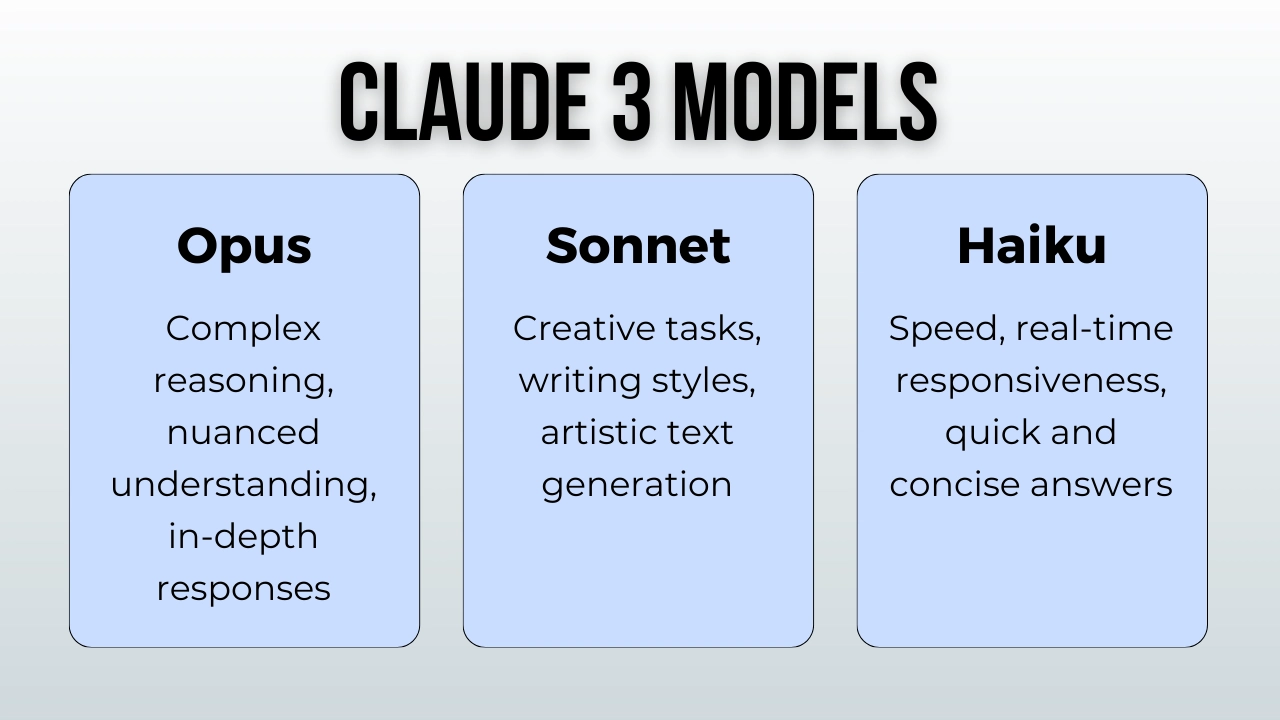 The Claude 3 Models: Opus, Sonnet, Haiku