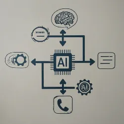 AI Phone calling use cases