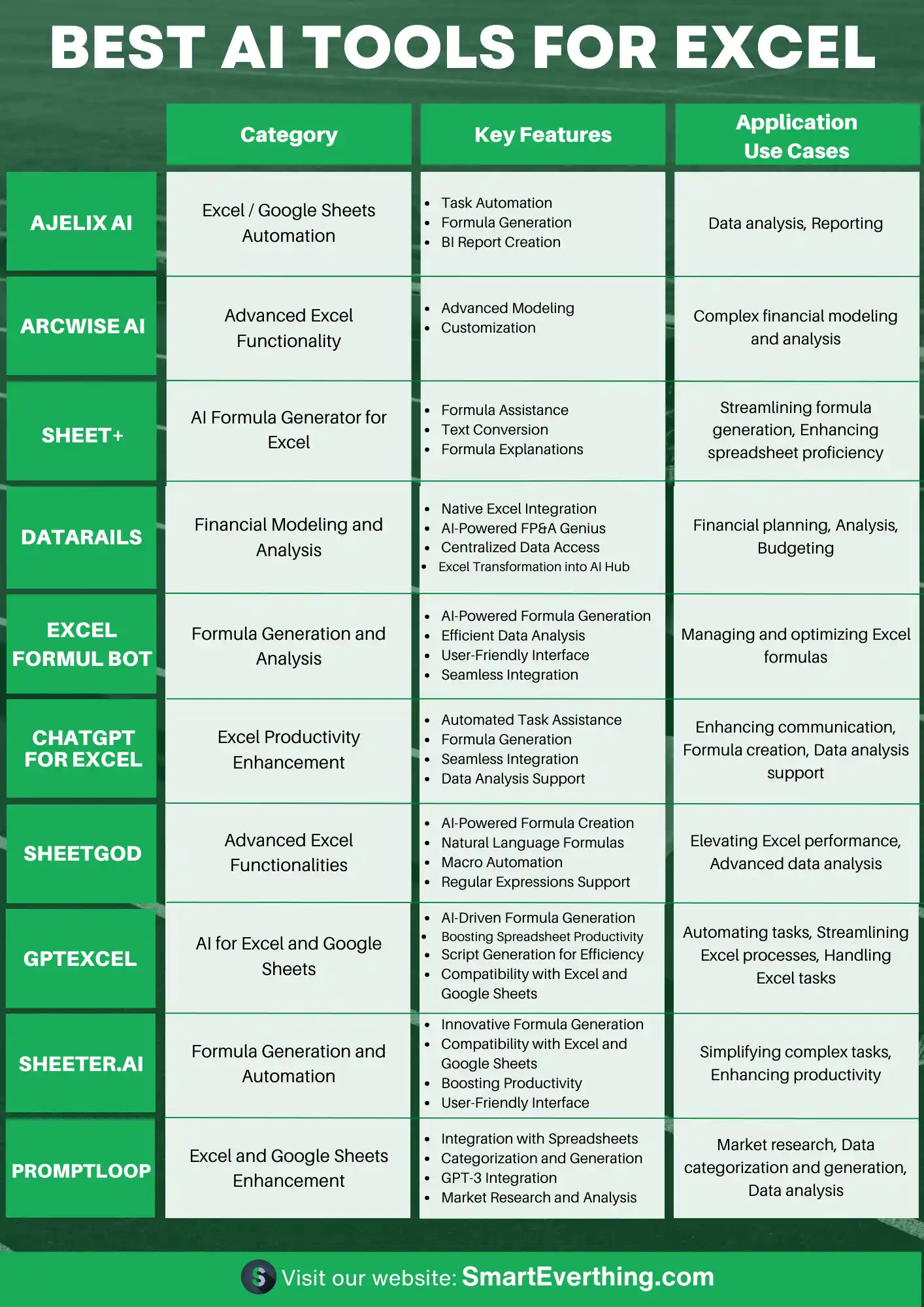 The Top AI Tools for Excel in 2024 (Comparison)